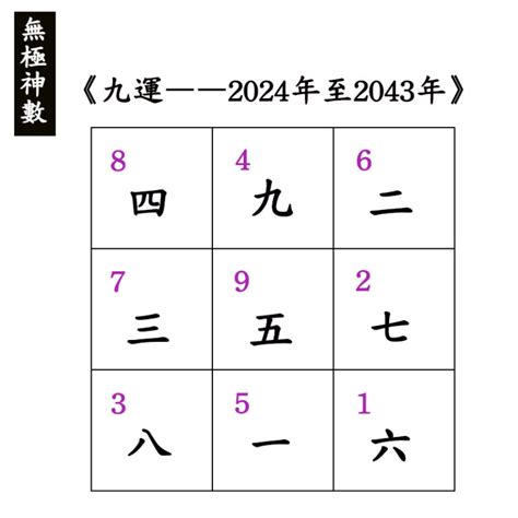 九運 2024|今からでも遅くない！2024年から始まった 第九運期 を味方につ。